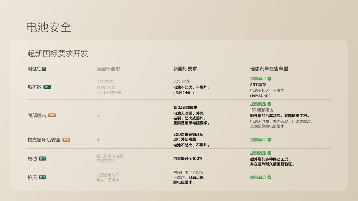 250729_理想i8发布会_16比9_final.078.jpg